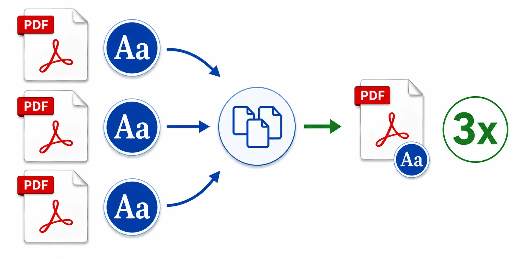 Combining PDF files reduce resulting output file size
