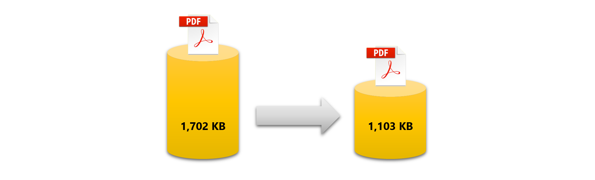 Resize PDF File Size