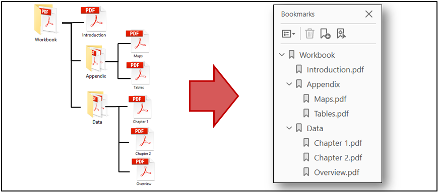 Add bookmarks to files