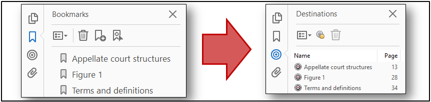 Convert PDF bookmarks to use destinations