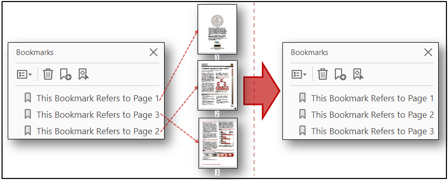 Sorting PDF bookmarks by page numbers