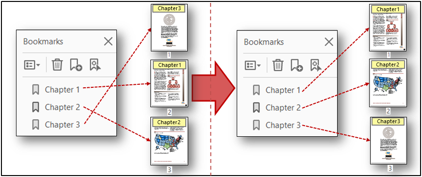 Sorting PDF pages based on bookmarks