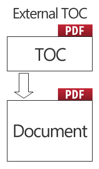 External PDF table of contents