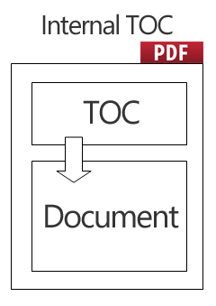 Internal PDF table of contents