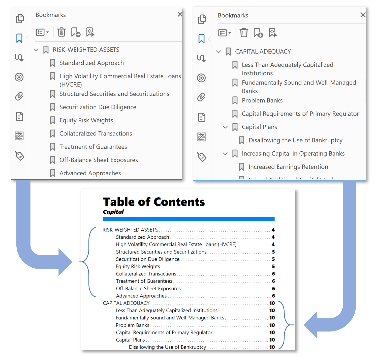 Example of Master TOC generated for multiple PDF documents