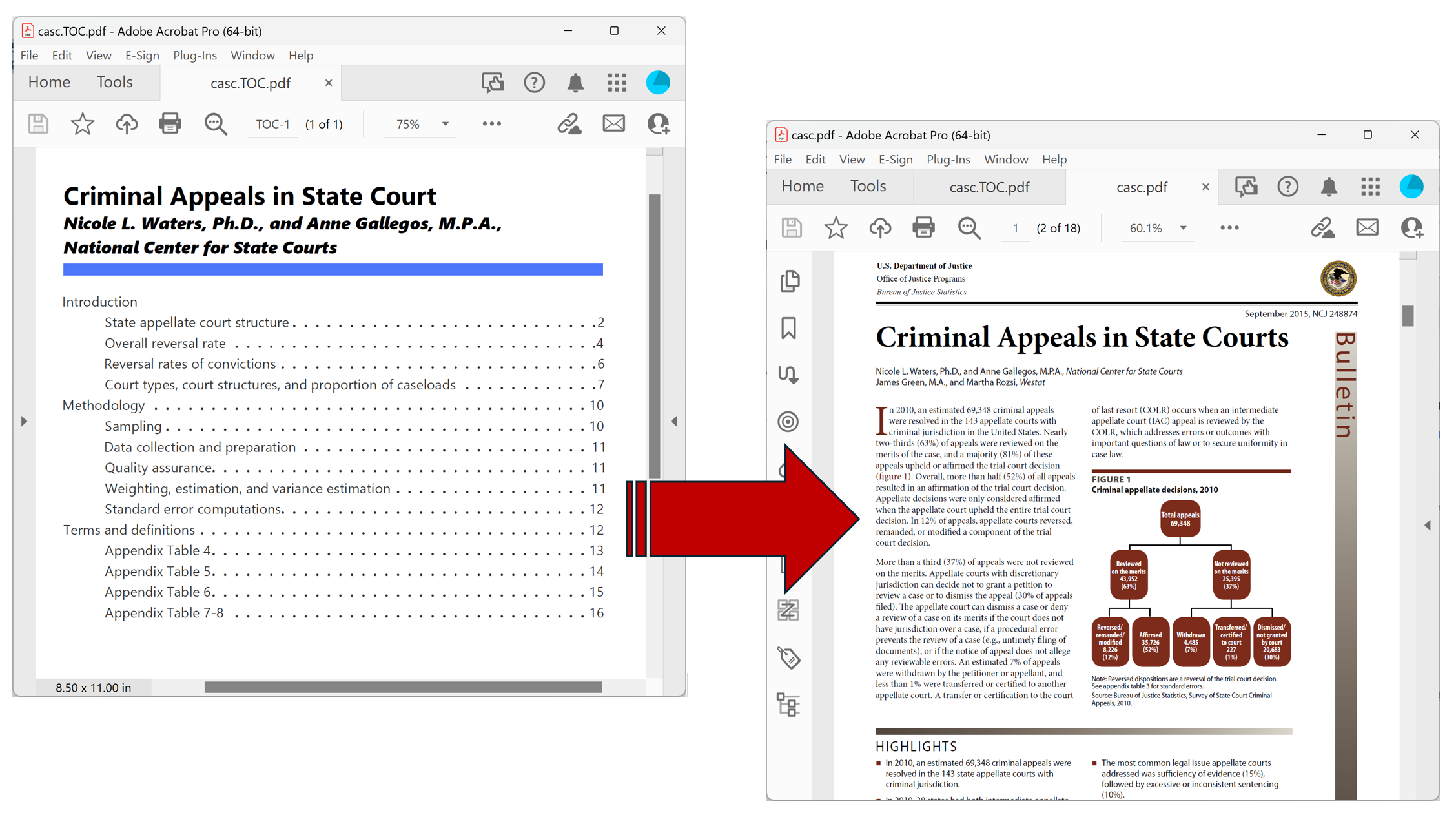 External TOC example