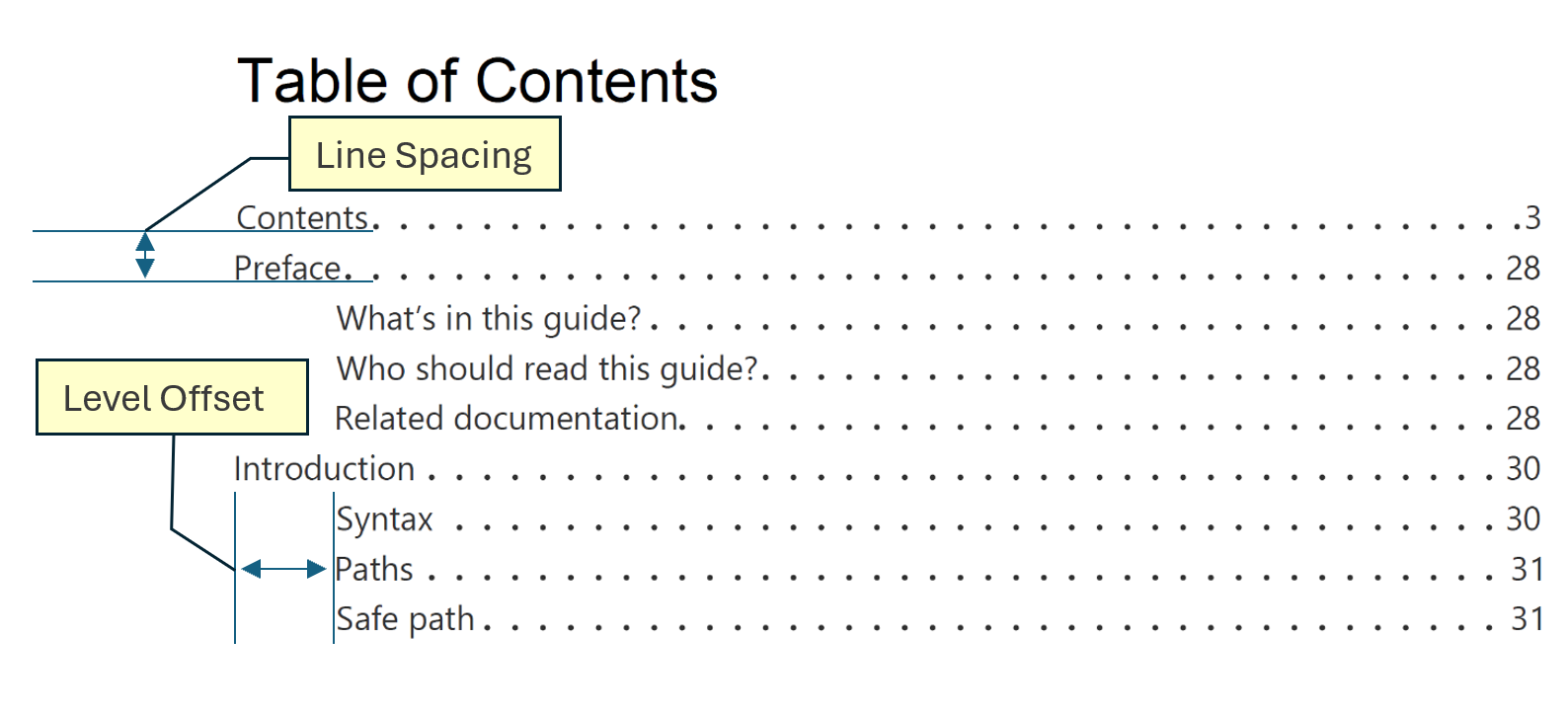 What is line spacing and level offset