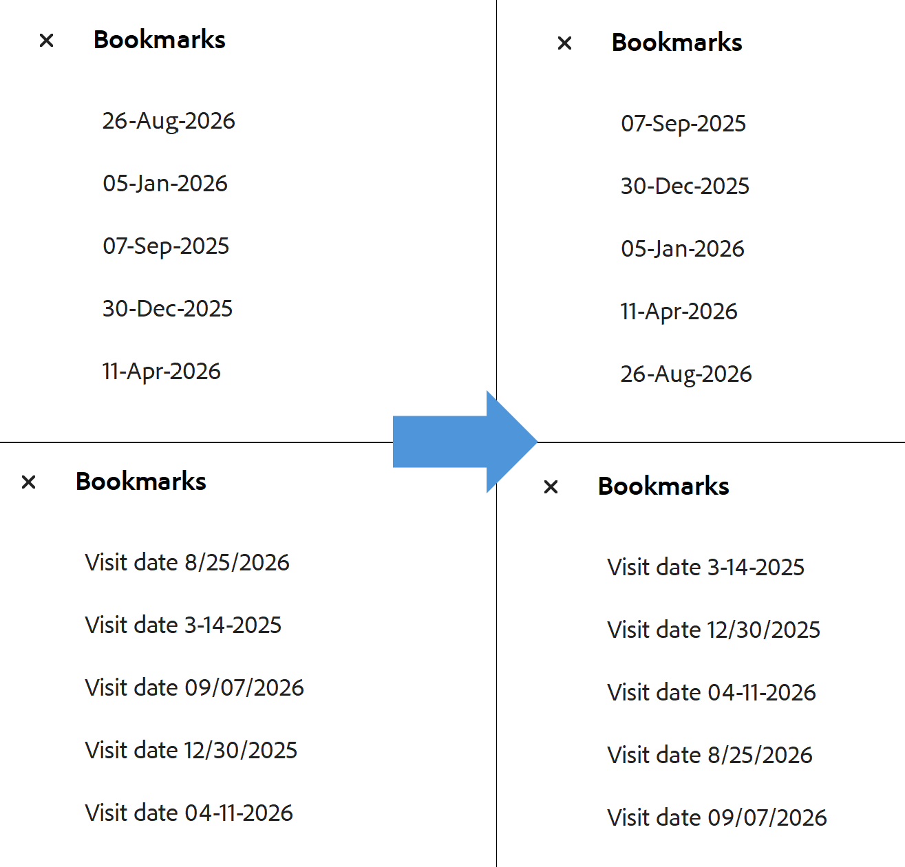 Sorting pdf bookmarks by different date format