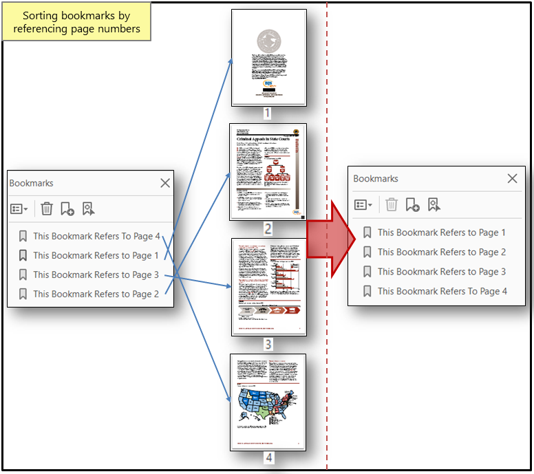 Handling bookmarks without page references