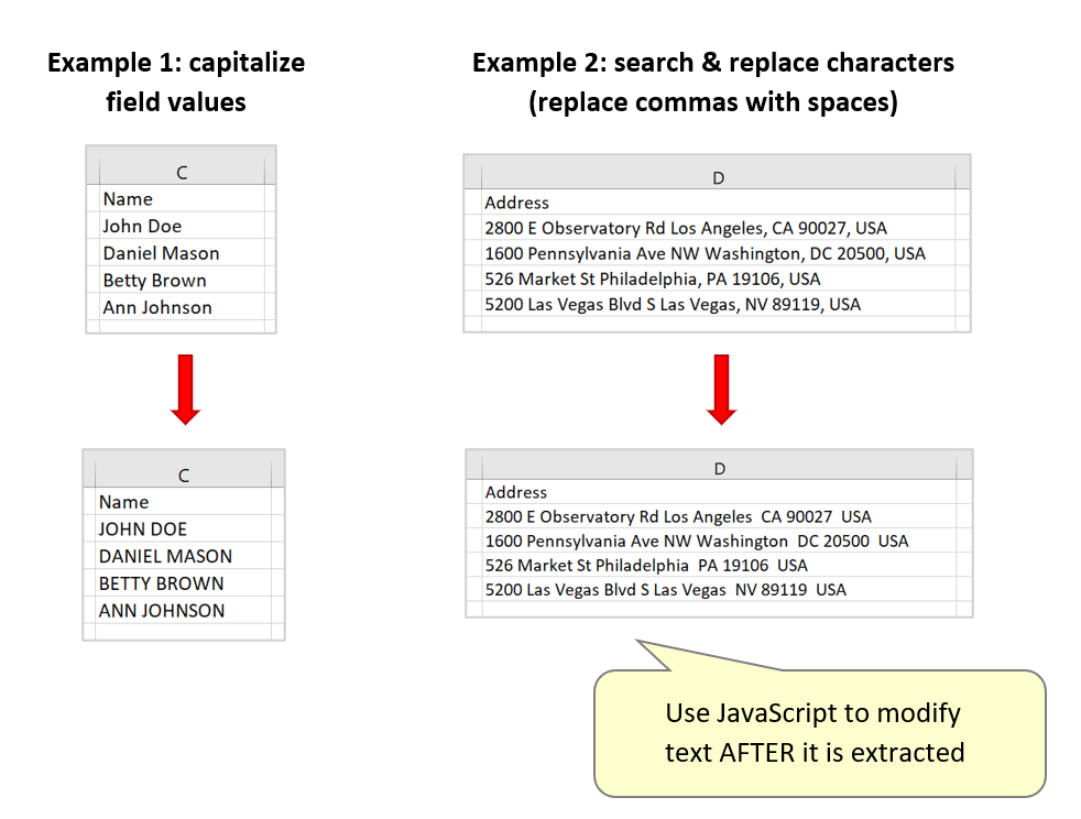 sample formatted values