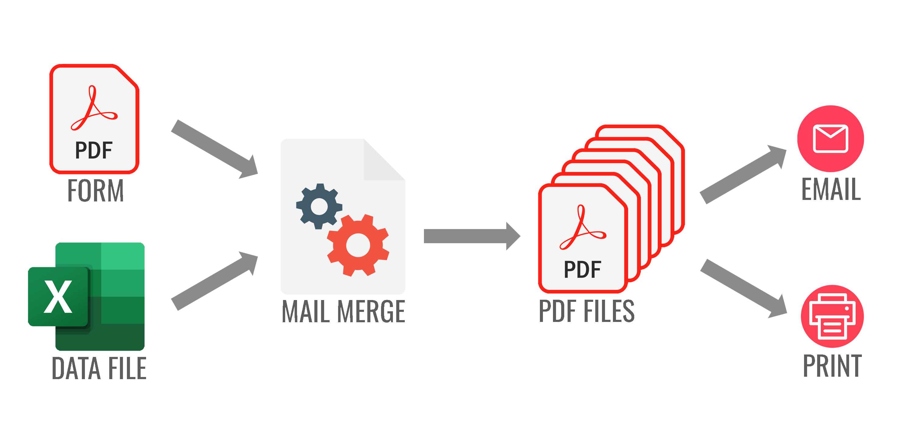 Filling PDF form with data from Excel spreadsheet