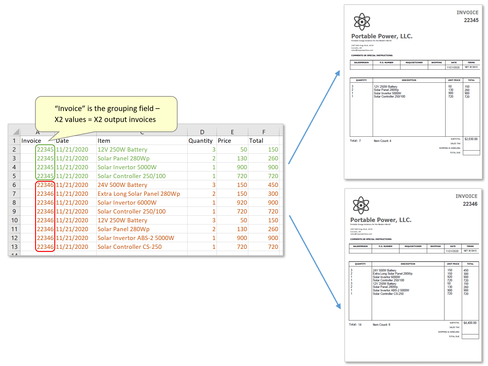 Placing multiple data records into a single PDF form