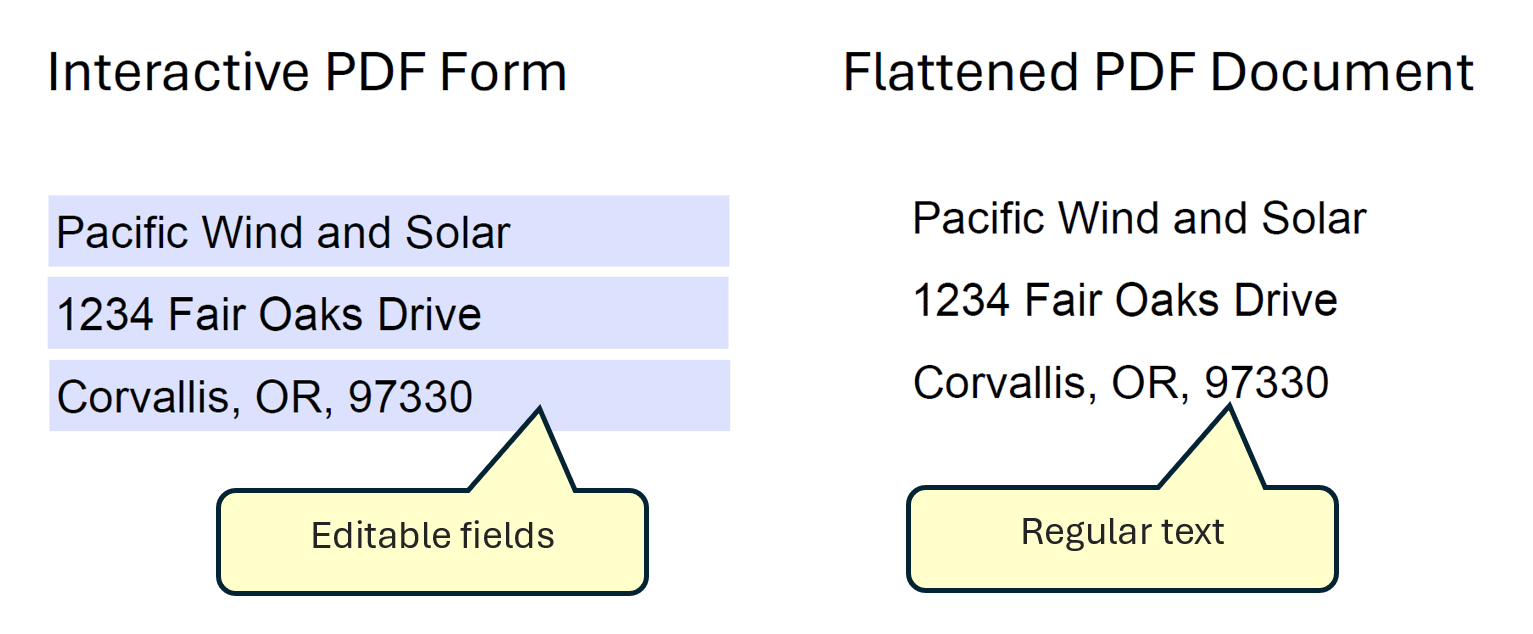 Comparison of interactive and flattened PDF form