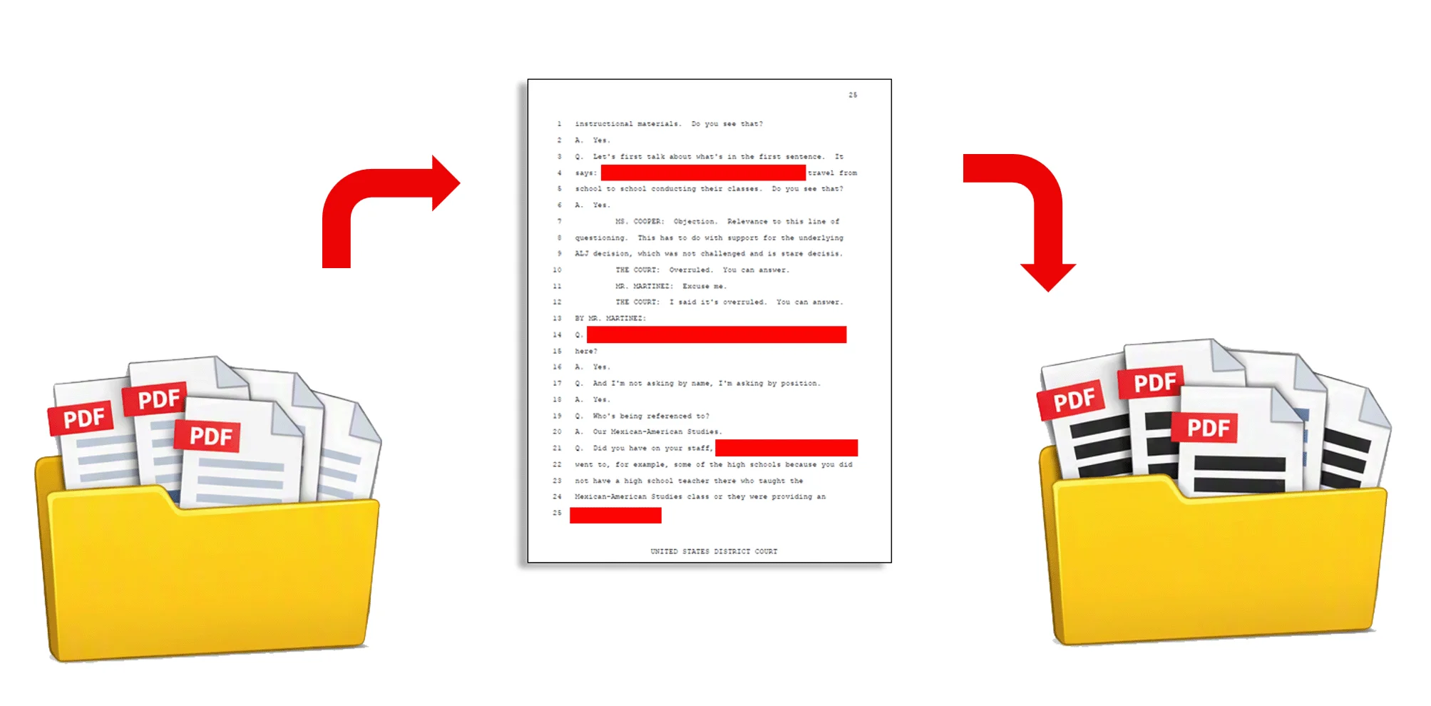 Redacting workflow for processing files from a folder