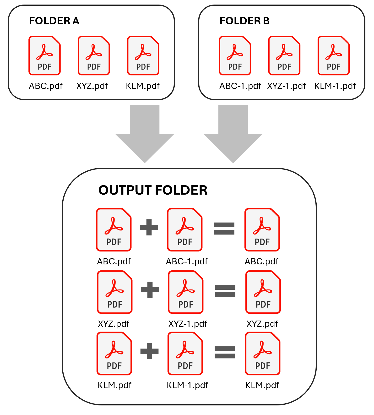 merge pdf files from multiple folders based on filename similarity