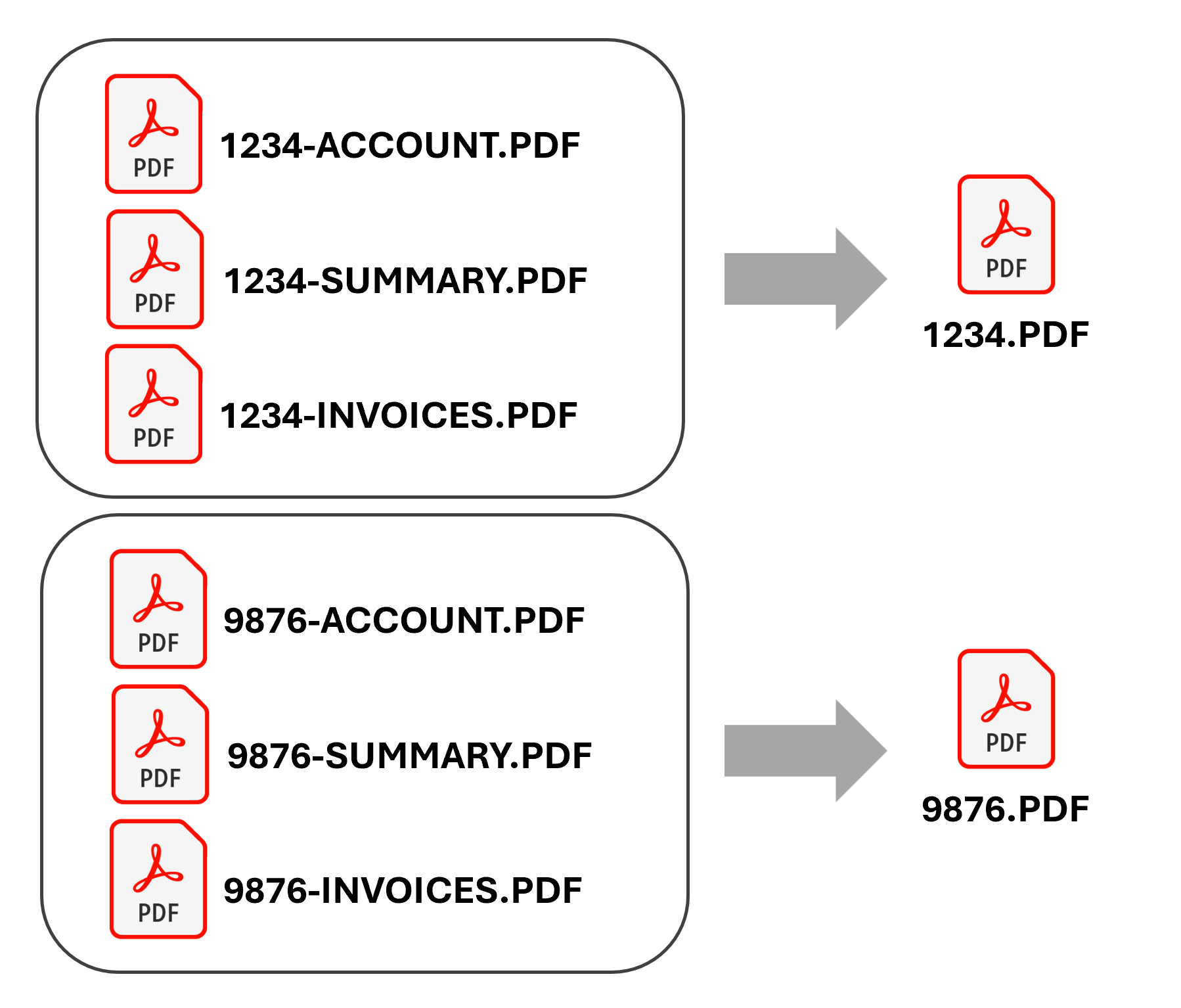 Merge PDF files with similar filenames based on 
              first common characters