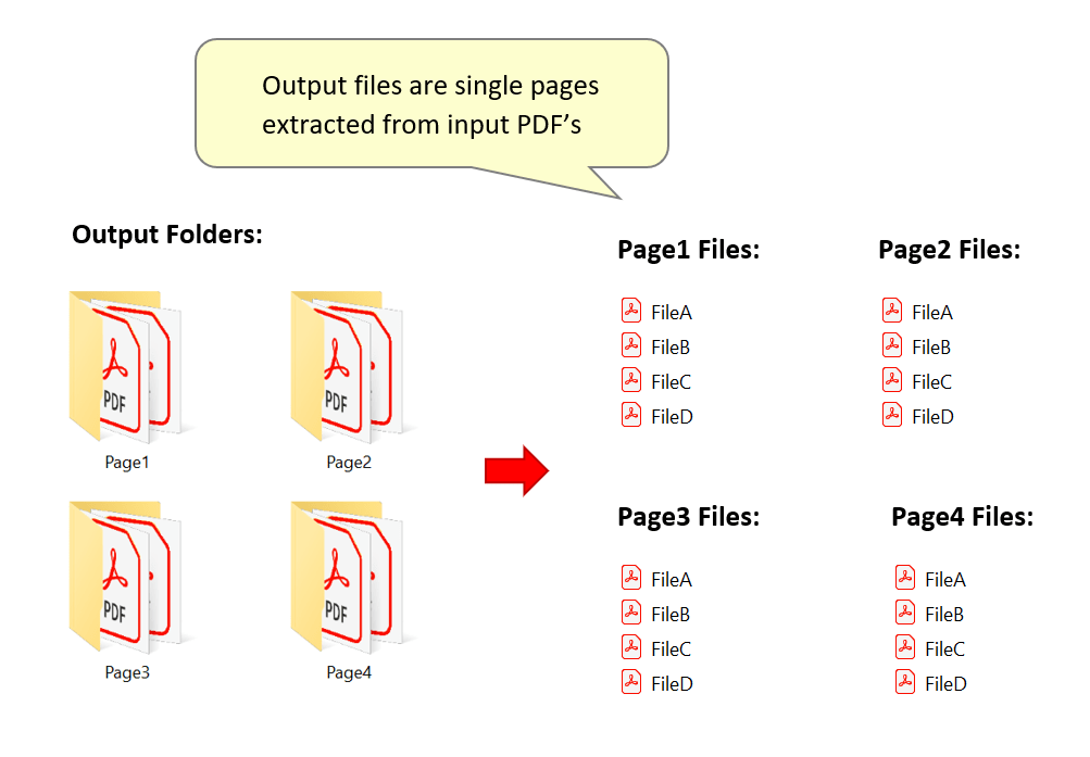 output folder contents