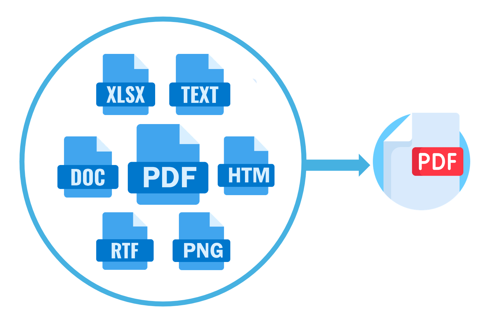 Diagram that explains merging (combining) PDF files