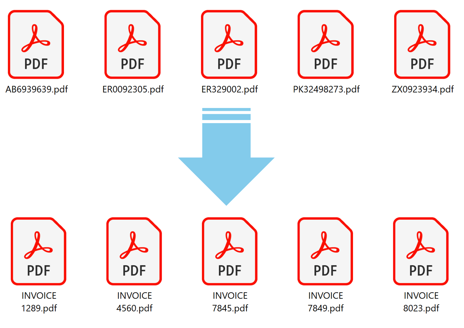 Diagram that explains auto-renaming PDF files